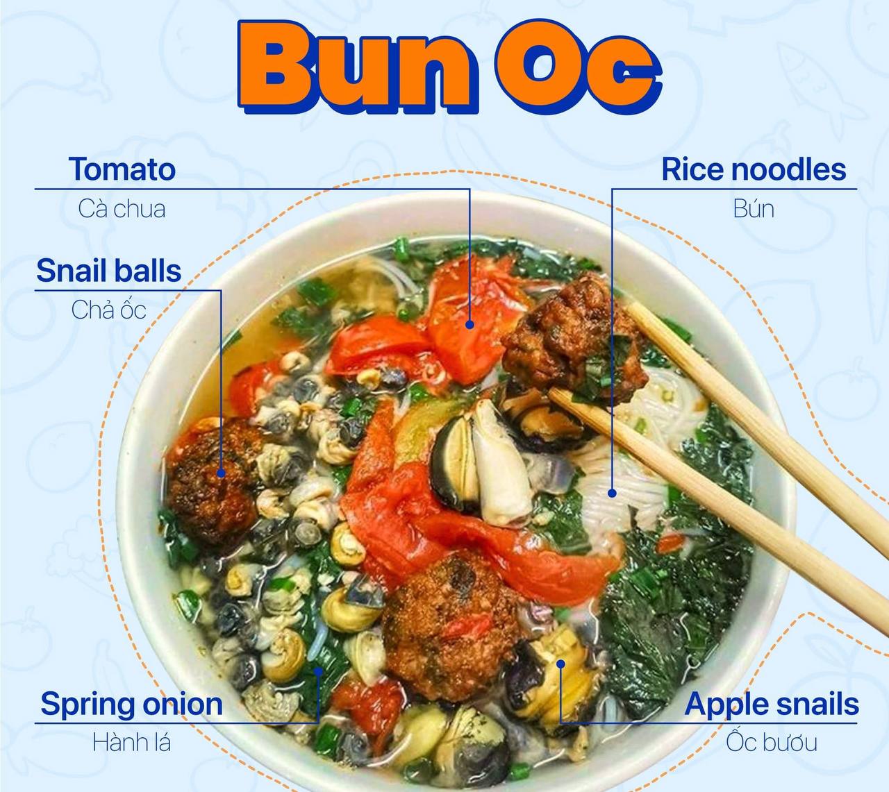 Bún ốc trong tiếng Anh