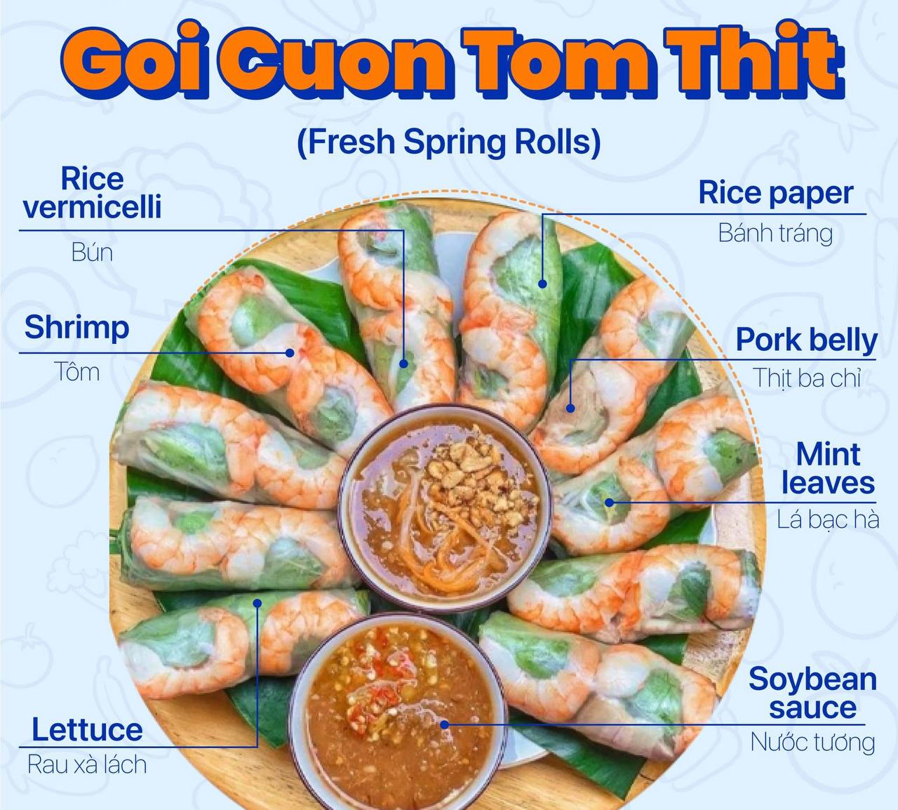 Gỏi cuốn tôm thịt trong tiếng Anh